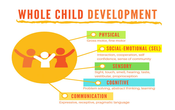 Child Develpment