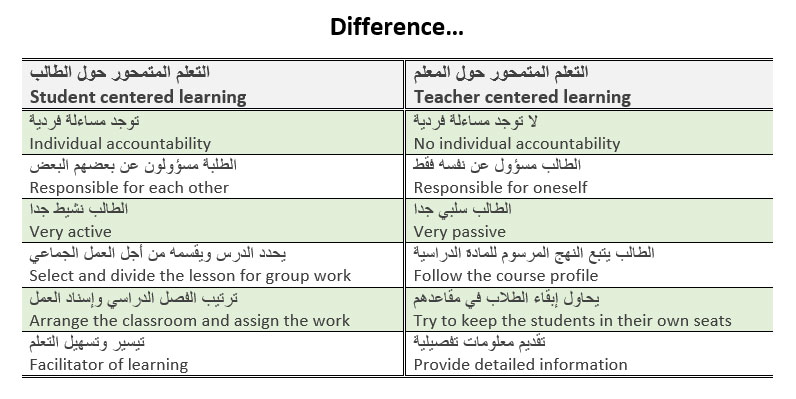 Difference